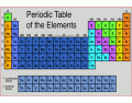Easier Periodic Table