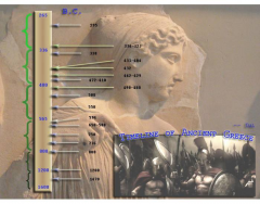 Timeline of Ancient Greece