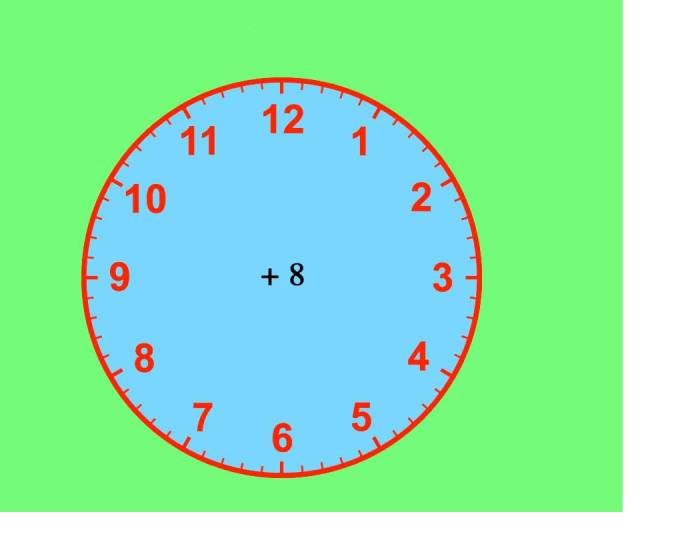 Clock Math Addition Addition clock (8) Quiz
