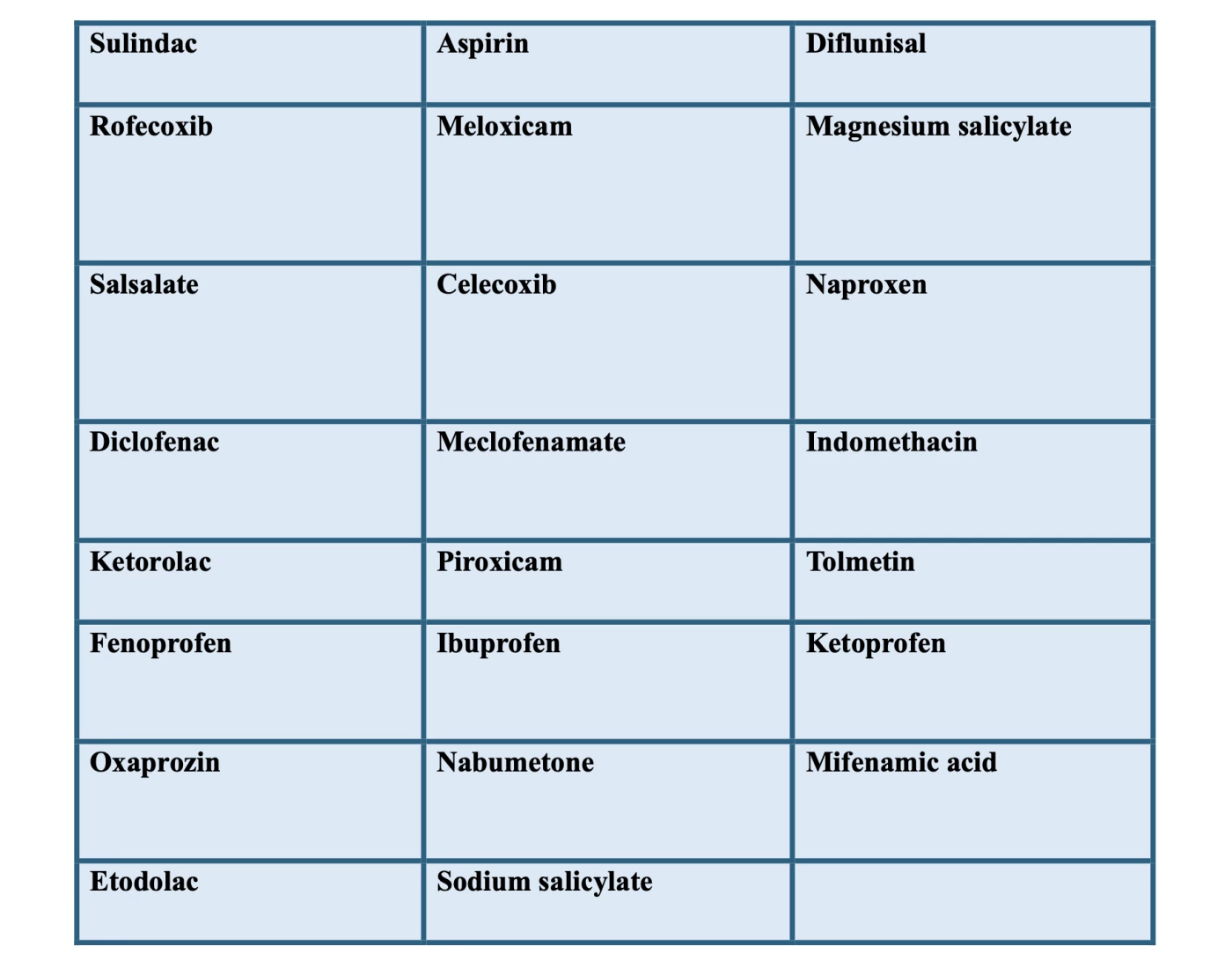 NSAIDs Classification Quiz nsaids-classification-quiz