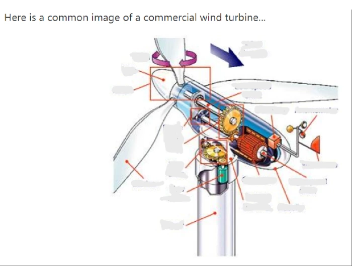 What Is The Purpose Of A Wind Turbine