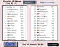 Number of Games | Top 30 List  | Creators Quiz