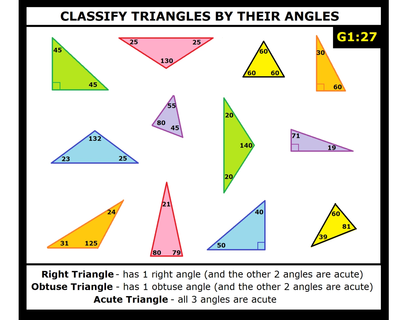 All Classify Triangles G1:27 Classify Triangles by their Angles #1 Quiz