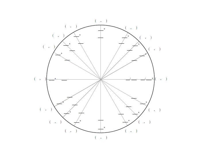 Unit Circle Quiz Unit circle quiz