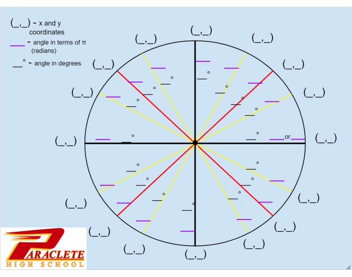 Unit Circle Quiz unit-circle-quiz