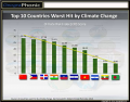 Top 10 countries all ready hit by climate change