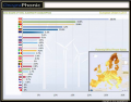 Wind Power in European Union (2011)