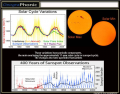 Solar Cycle Variations