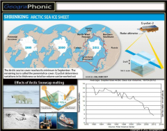 Shrinking Arctic Sea Ice Sheet