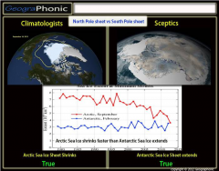 Climatologists vs Sceptics :Sea Ice Sheets