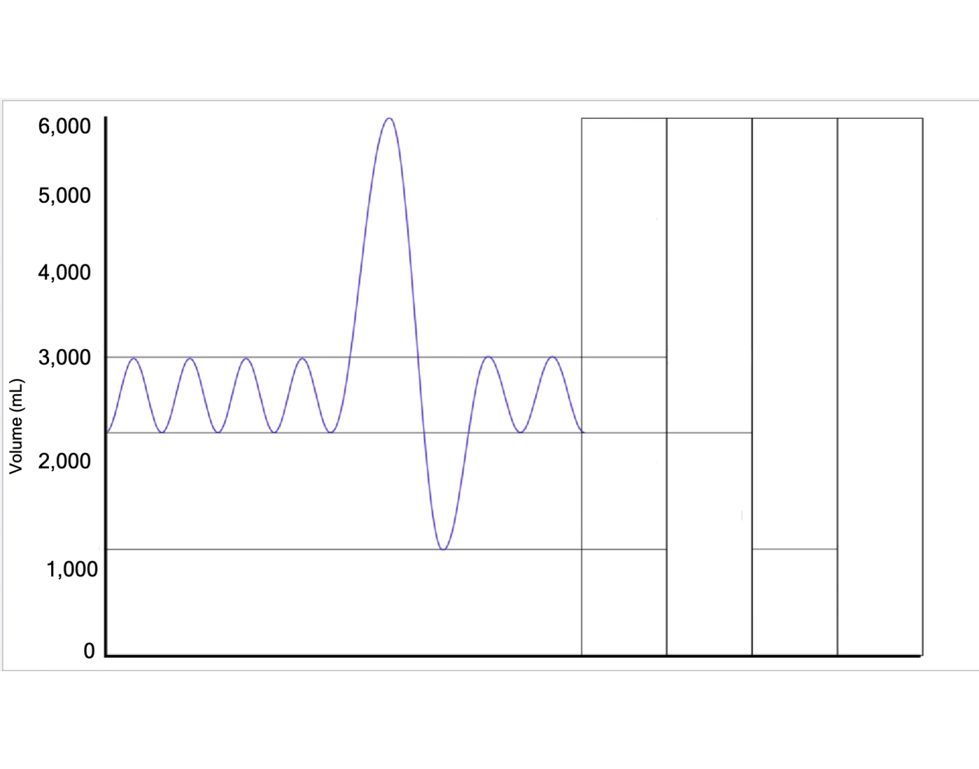 spirogram with volume and capacities Quiz