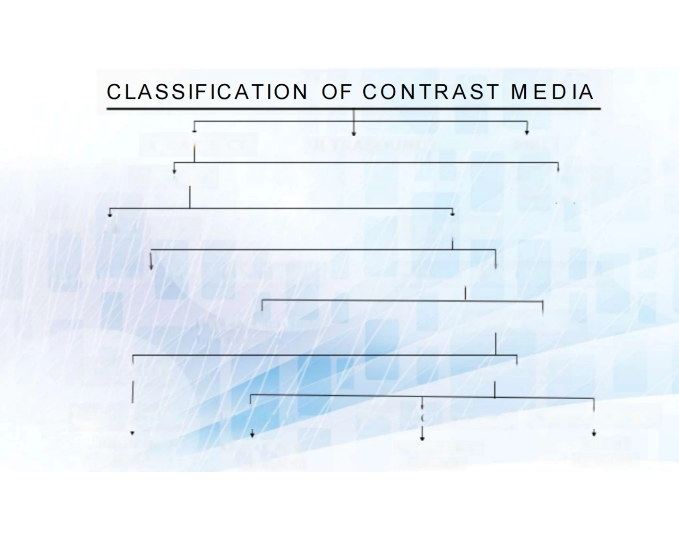 Classification Contrast Comparison Classification of Contrast Media — Printable Worksheet