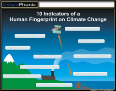 Human Fingerprint on Climate Change