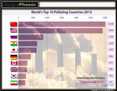 World's top 10 Polluting Countries 2012