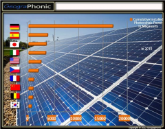 Top 10 Countries :Photovoltaics