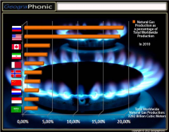 Top 10 Countries: Natural Gas Production