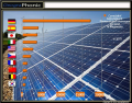 Top 10 landen: Photovoltaïsche Panelen