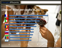 Wine Consumption