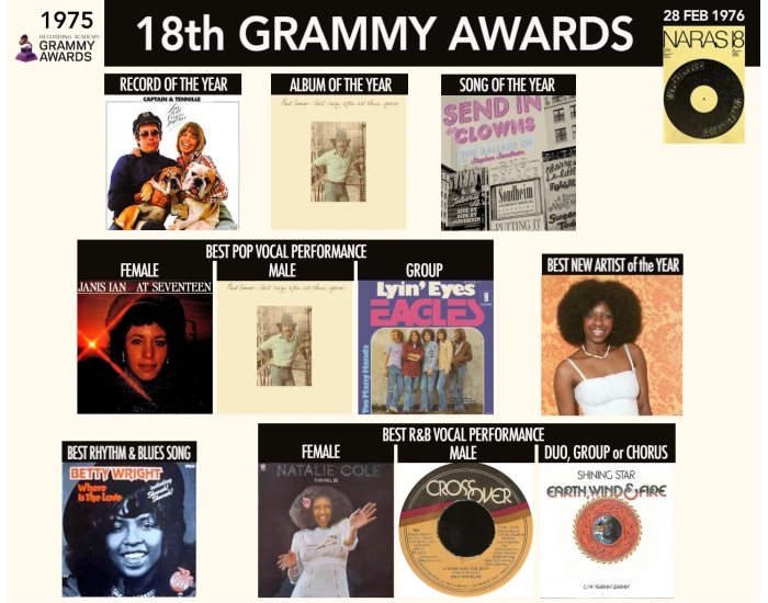 18th Grammy Awards (1975) Quiz