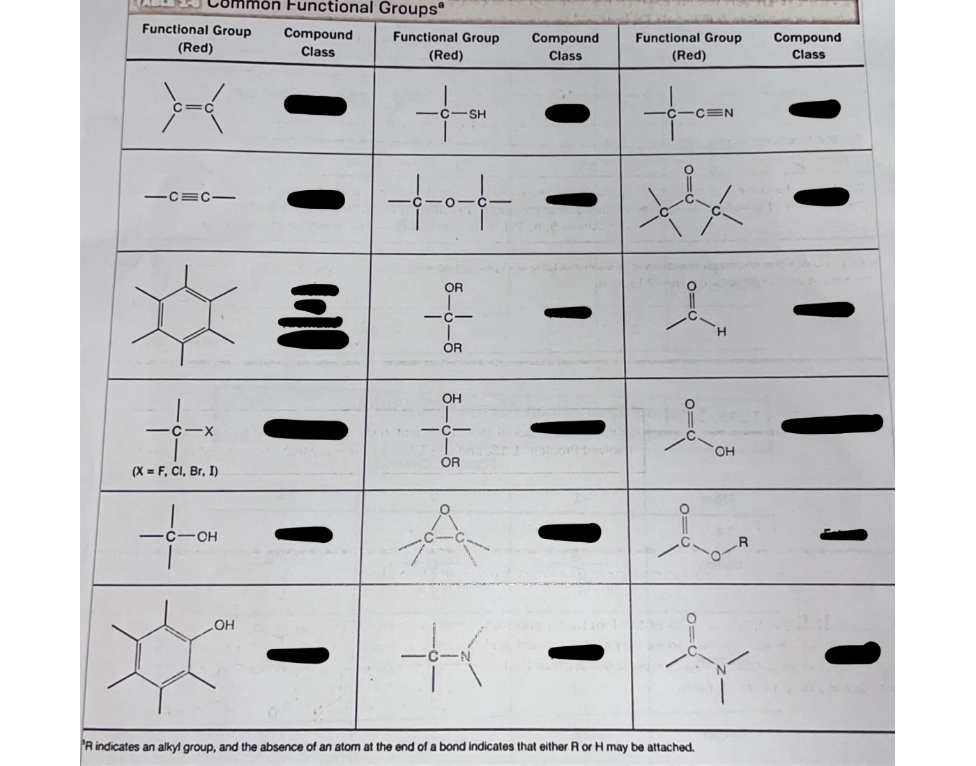 Function Bg Functional Groups OChem 1 Quiz