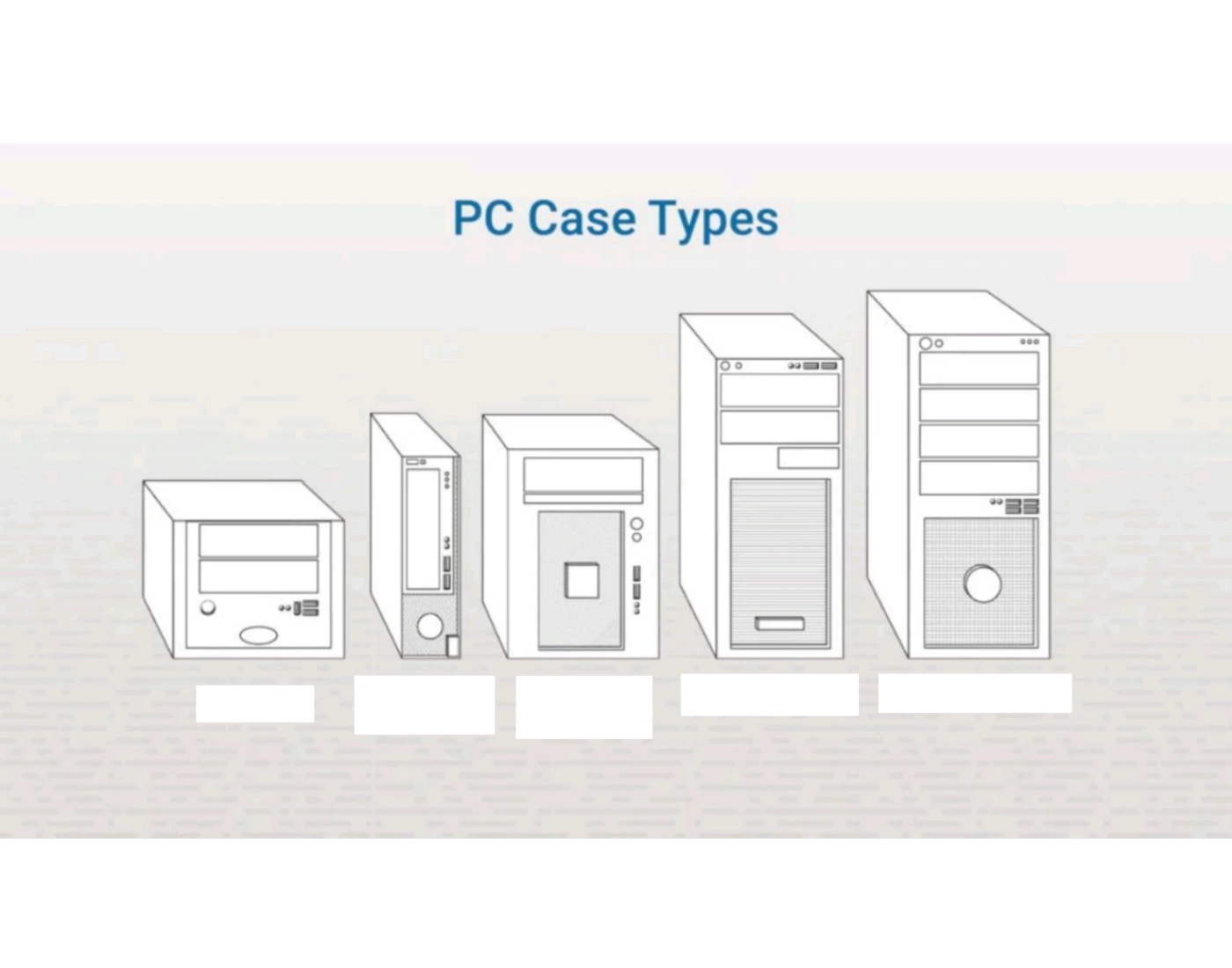Pc System Case Types PC Case Types Quiz