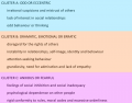 Personality disorders (DSM IV)