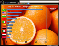 Top 10 Countries Orange Production in 2010