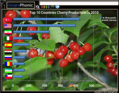 Top 10 Countries Cherry Production