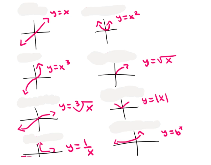 Basic Functions — Printable Worksheet