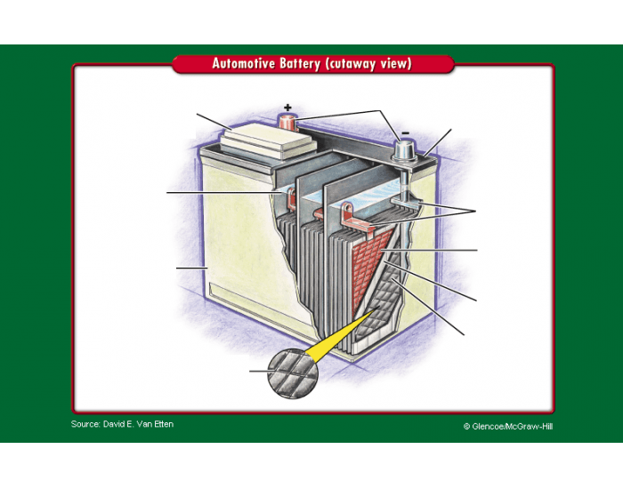 Automotive 12v Battery Quiz