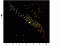 Astronomy: Hertzsprung-Russell diagram