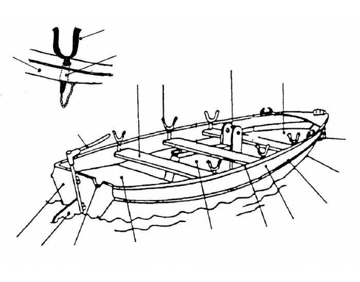 delen van een roeiboot Quiz delen van een roeiboot Quiz