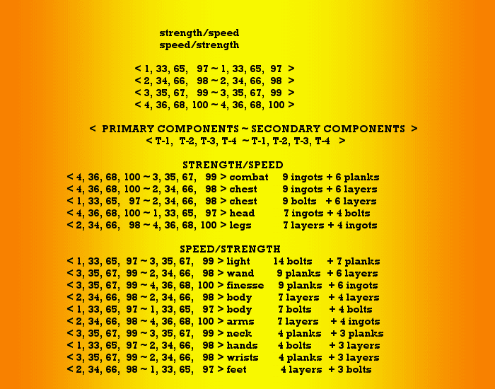 STRENGTH/SPEED & SPEED/STRENGTH Quiz