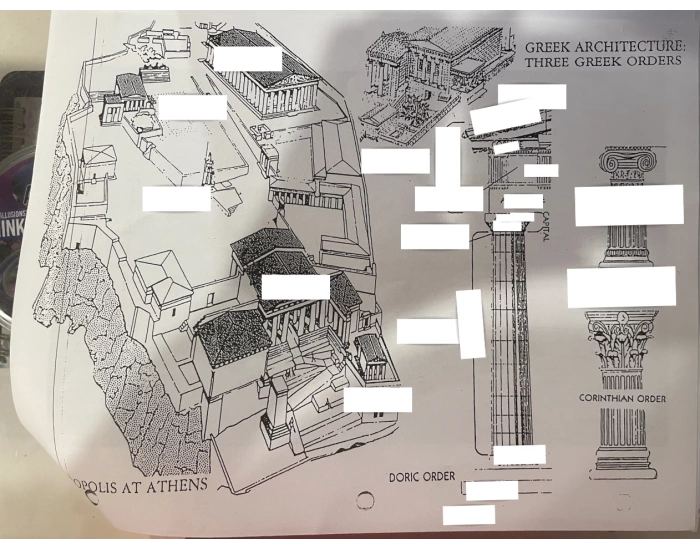 Acropolis Computer Layout Layout of Acropolis and Ionic vs. Doric Order Quiz