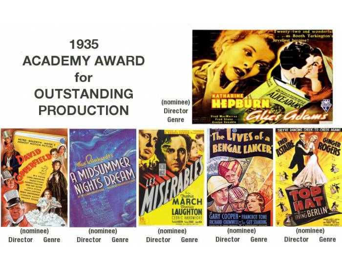 1935 Academy Award Best Picture 2/2 Quiz