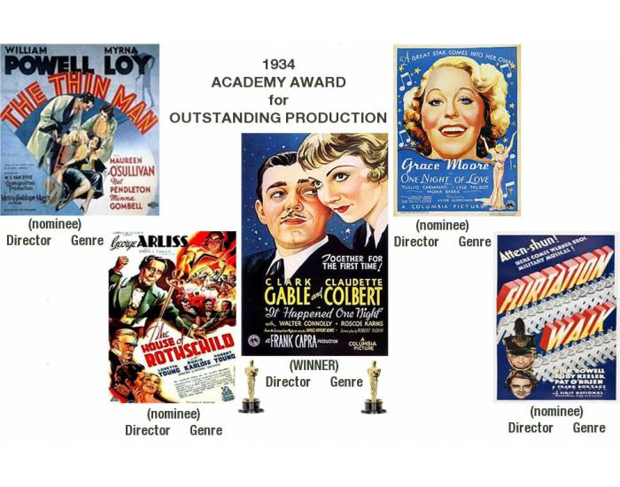 1934 Academy Award Best Picture 1/2 Quiz