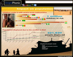 Sahel Nutrition Crisis : Impact on Population