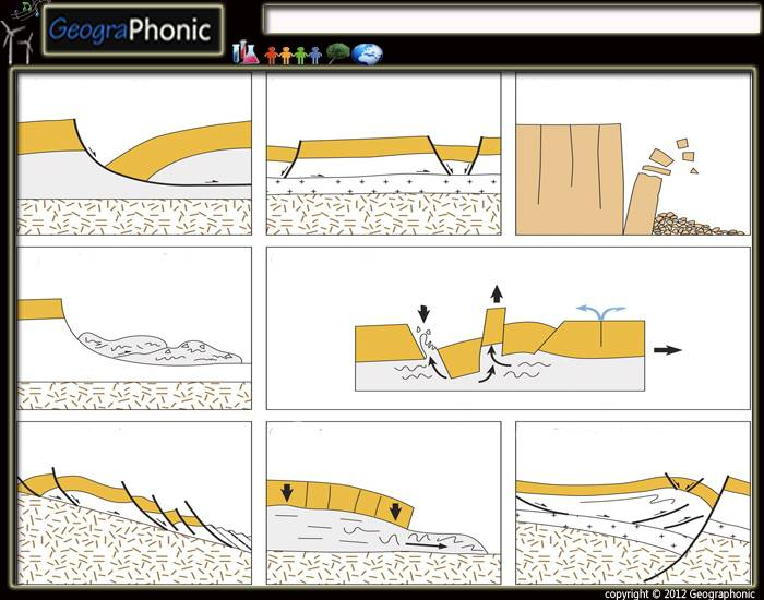 Landslide Types Quiz Printable Worksheet landslide-types-quiz-printable-worksheet