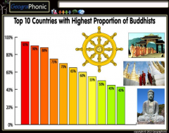 Top 10 Countries Buddhism