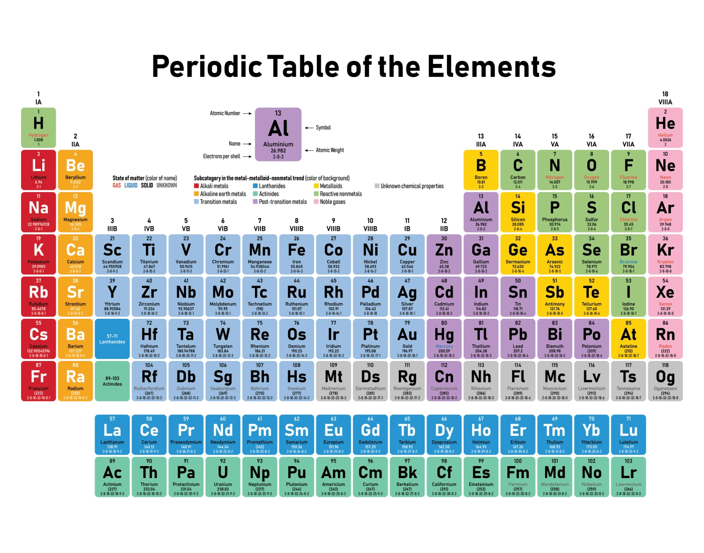 Valence Electrons & Energy Rings Quiz