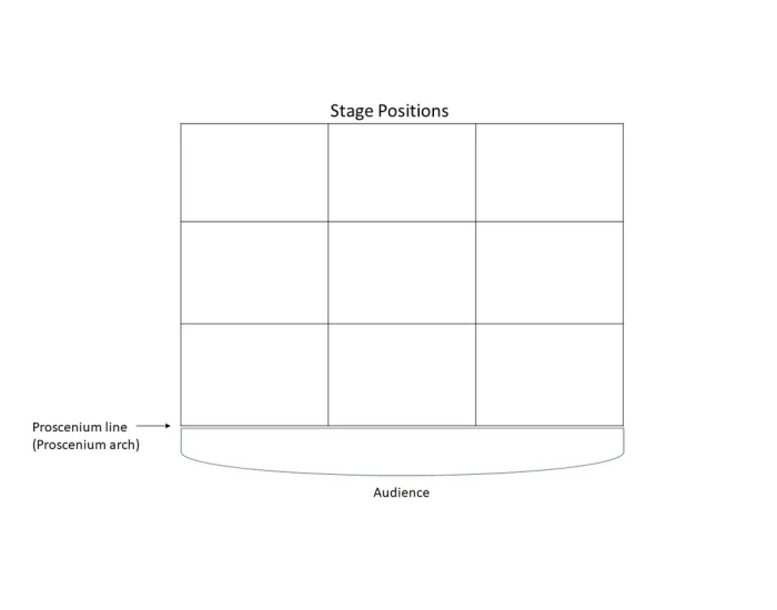 Stage Direction Labels — Printable Worksheet