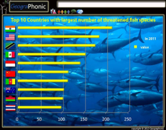 Top 10 countries with largest number of threatened fish spec
