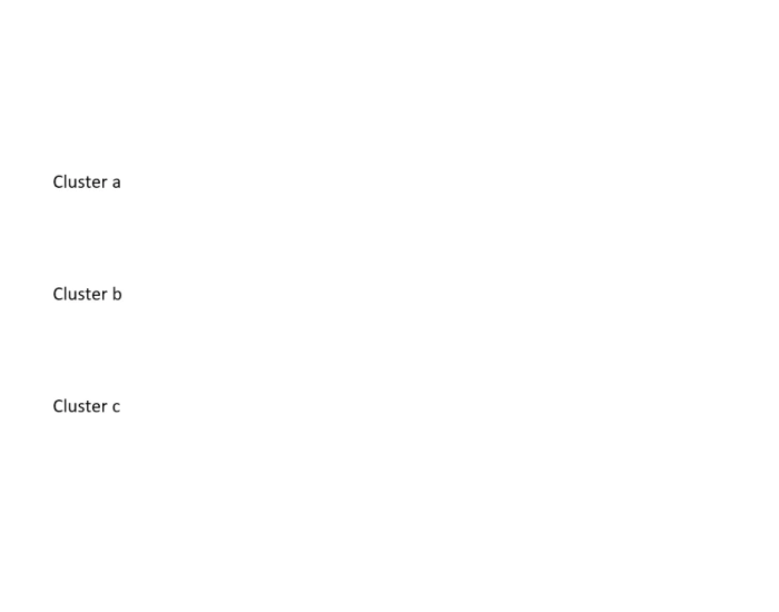 Clusters Quiz Clusters quiz