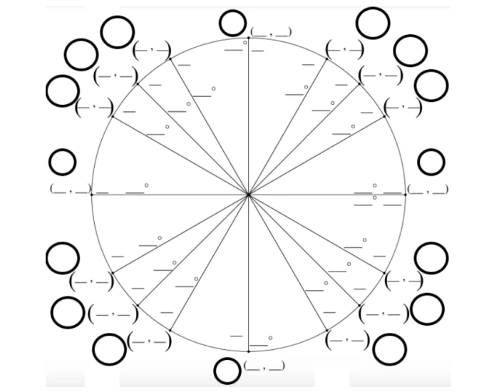Unit Circle Memory Practice — Printable Worksheet