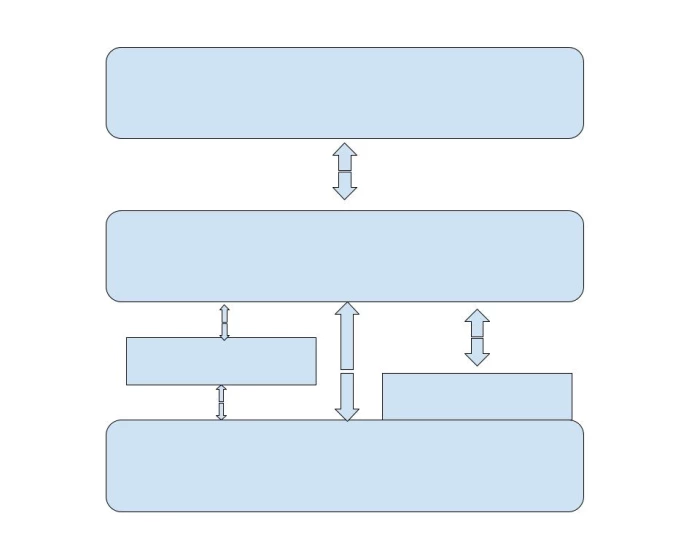 Graphical User Interface Flow Chart — Printable Worksheet