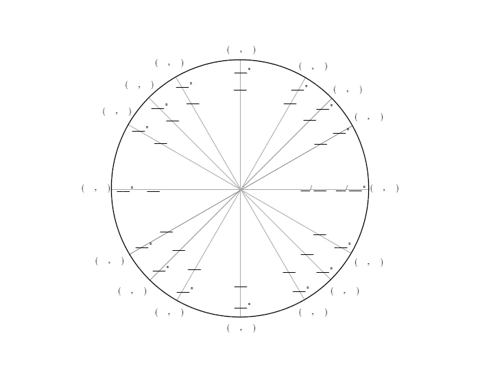 UNIT CIRCLE Quiz Unit circle quiz