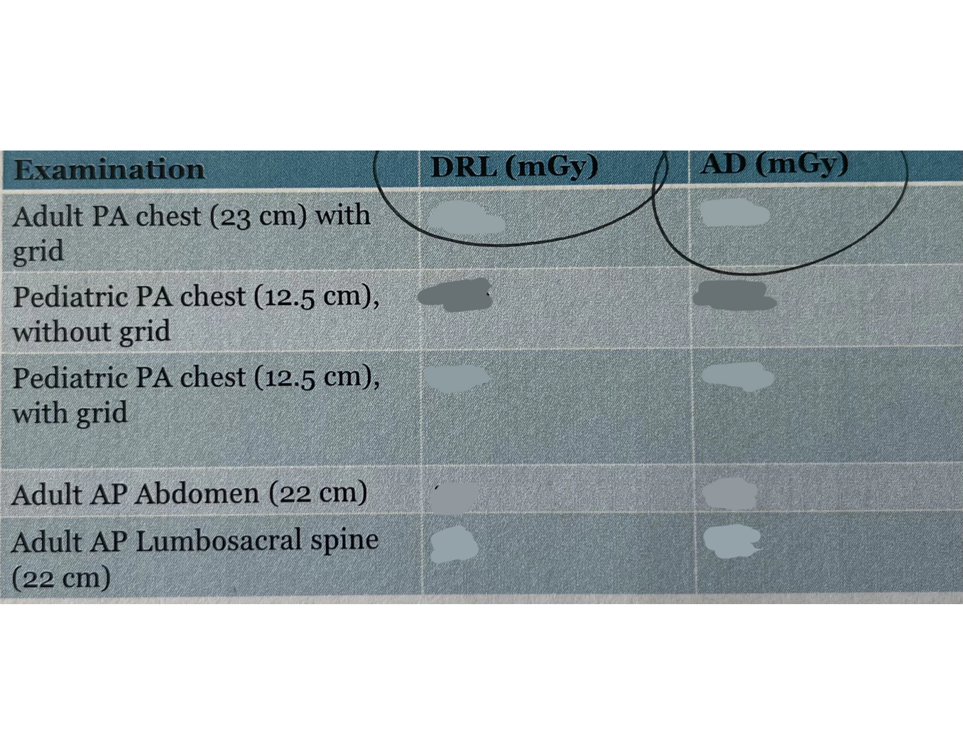 Radiology DRL's and AD's Quiz
