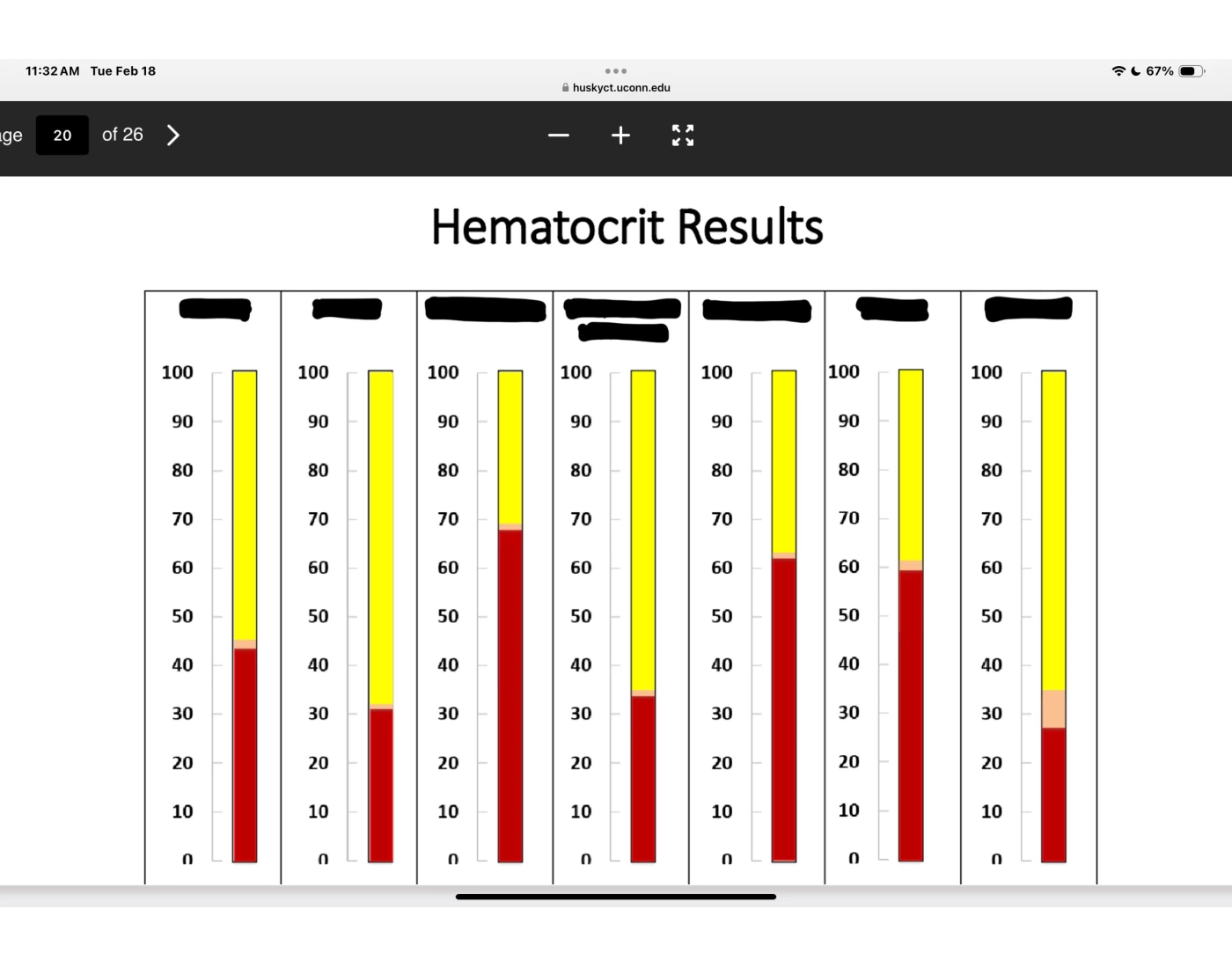 Microhematocrit Chart Hematocrit results — Printable Worksheet