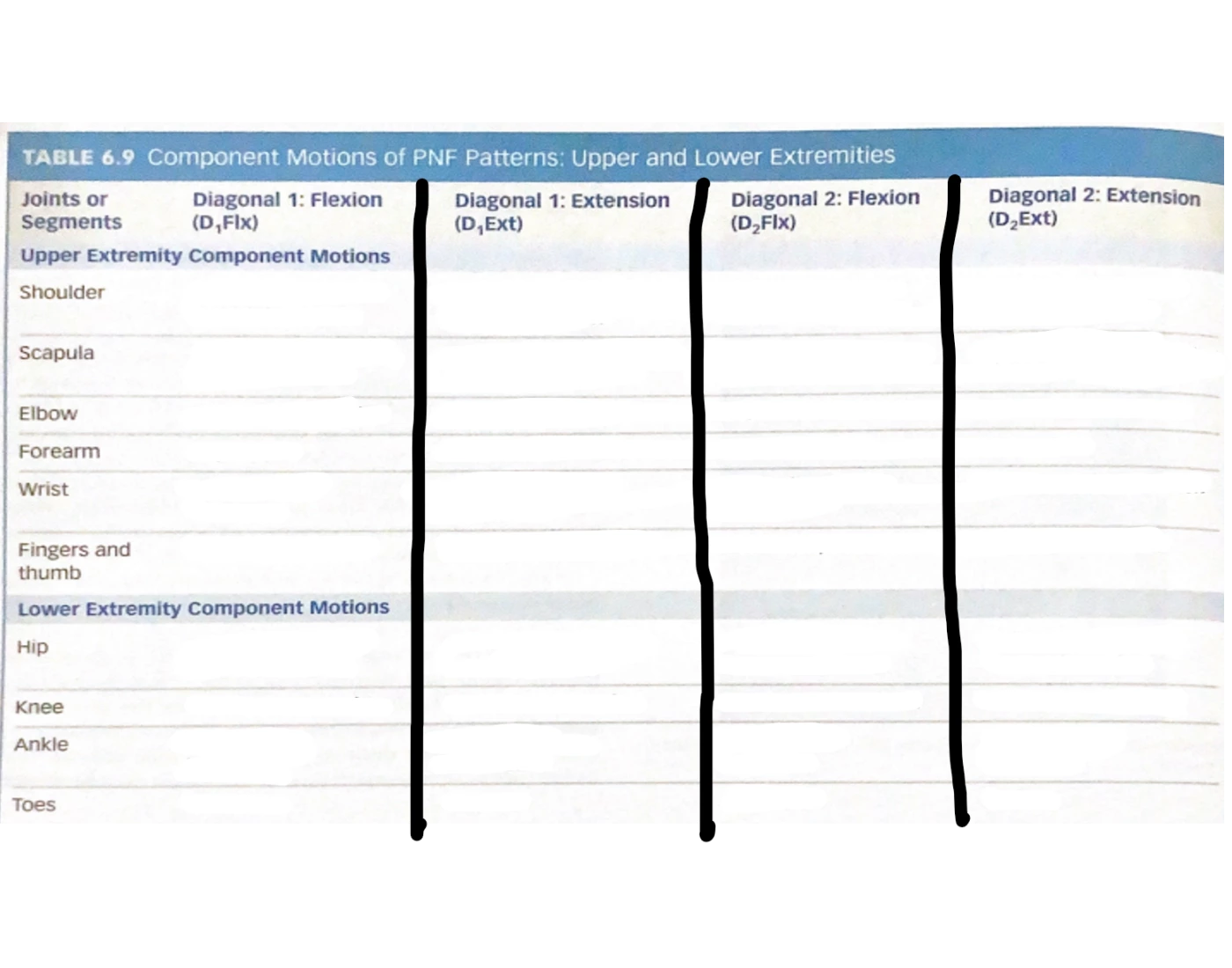 Pnf Diagonal Pattern Examples PNF Pattern Chart Quiz