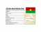 Burkina Faso- 13 Facts